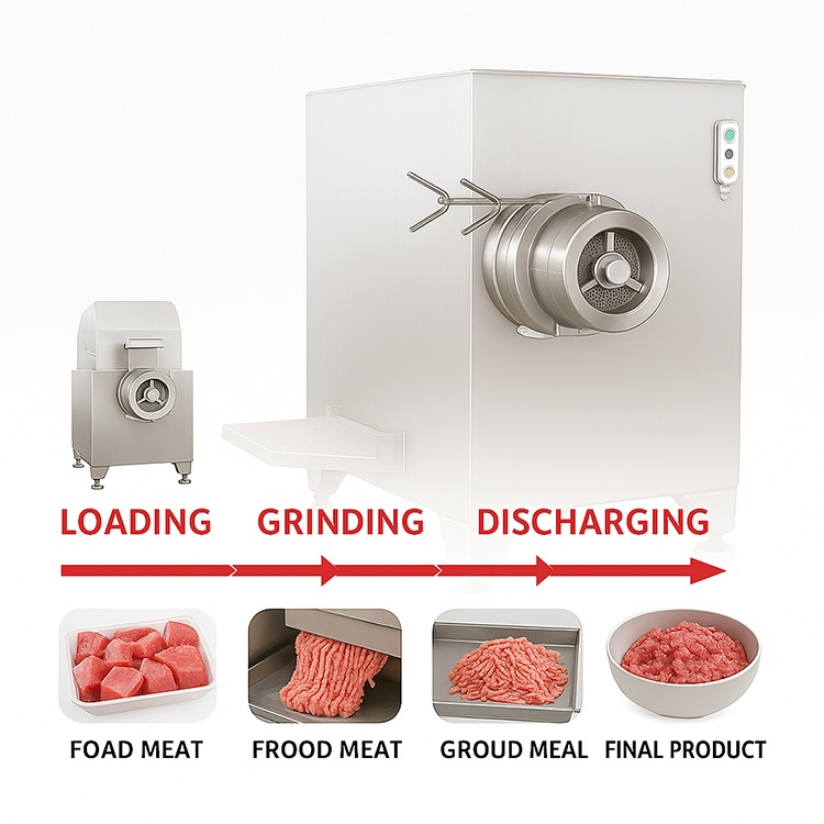 Meat grinder mincer machine