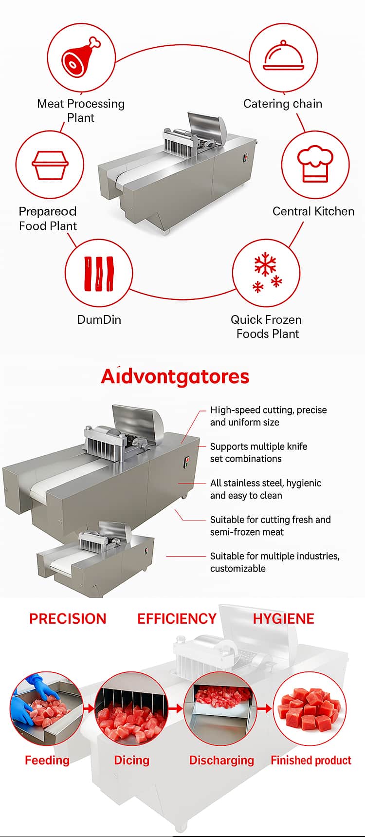 Adjustable Cube Size Meat Cutter